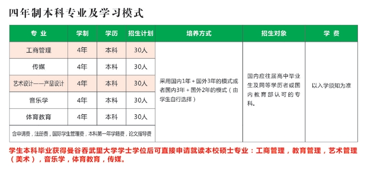 2023年漢口學(xué)院國際交流學(xué)院泰國項目出國留學(xué)招生簡章