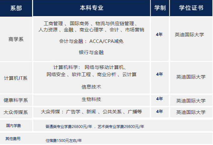 湖北理工學(xué)院國際本科馬來西亞1+2留學(xué)項(xiàng)目專業(yè)介紹及收費(fèi)詳情