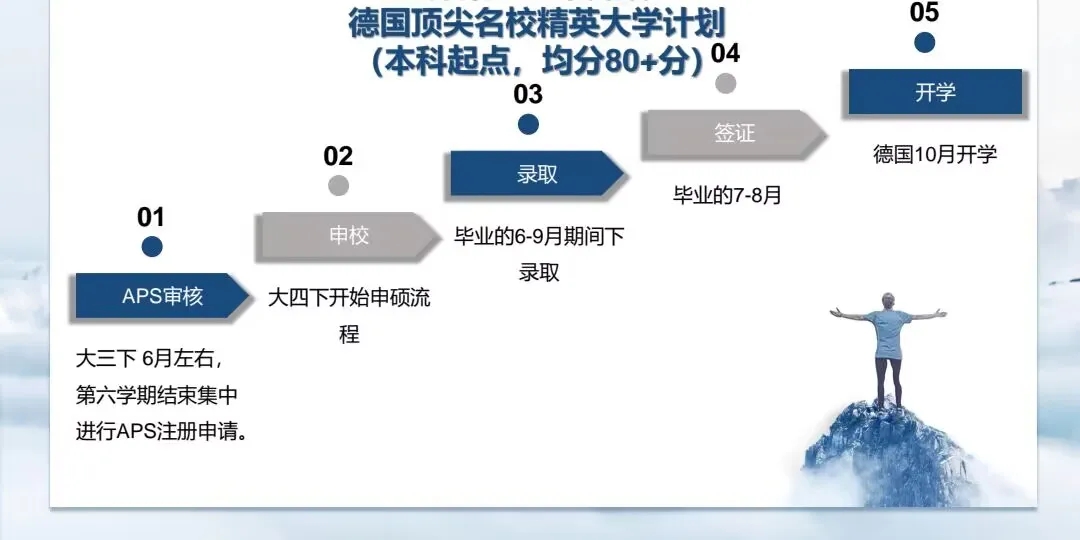 東湖學(xué)院國際本科德國項(xiàng)目報考要求