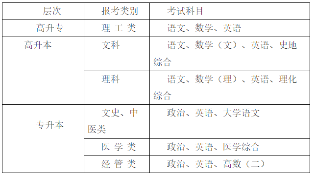 湖北中醫(yī)藥大學考試科目