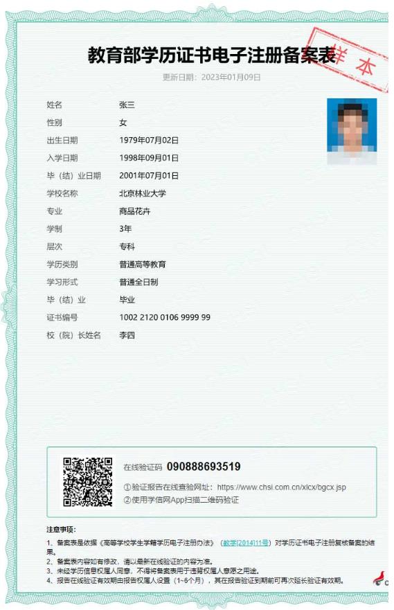 武漢工商學院普通專升本