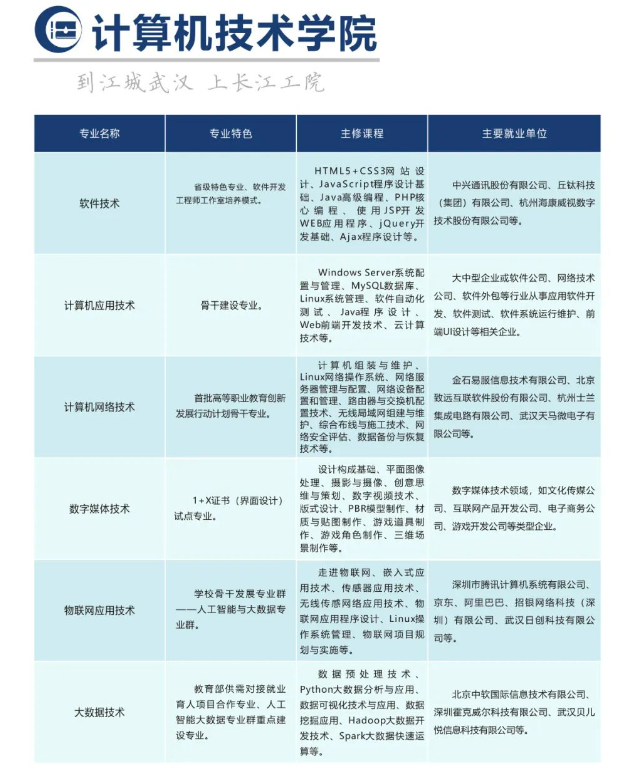 計(jì)算機(jī)技術(shù)學(xué)院