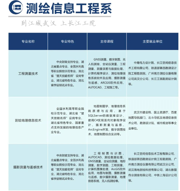 測(cè)繪信息工程系