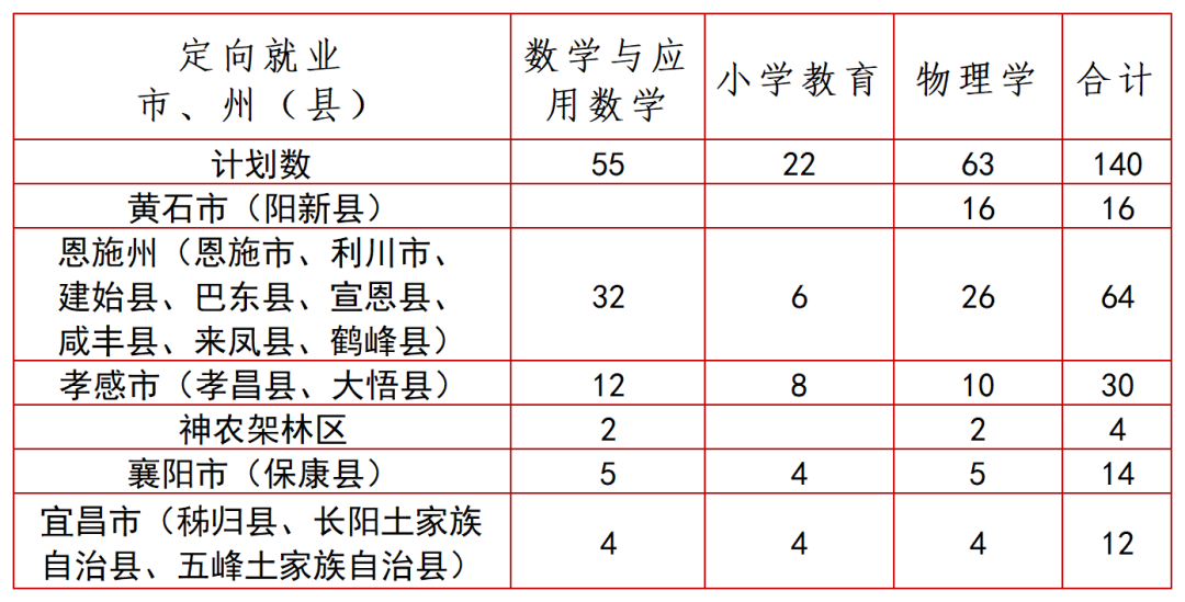 2023湖北第二師范學(xué)院優(yōu)師計劃招生簡章發(fā)布！