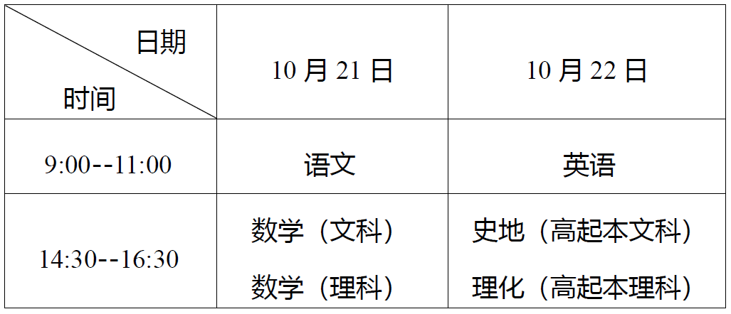高中起點(diǎn)升本、專(zhuān)科考試時(shí)間表