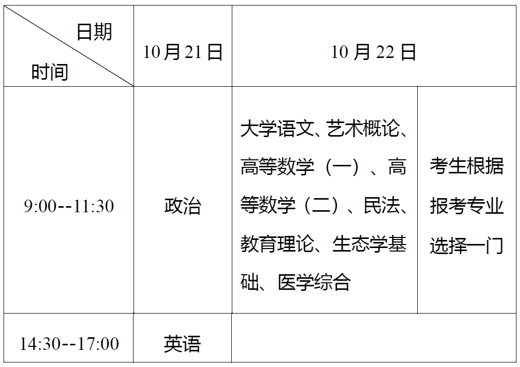 　　2.專(zhuān)科起點(diǎn)升本科考試時(shí)間表