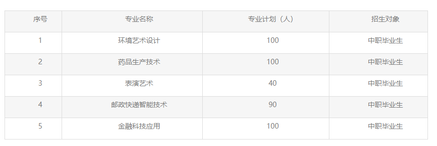 2023長(zhǎng)江職業(yè)學(xué)院湖北高職單招招生章程
