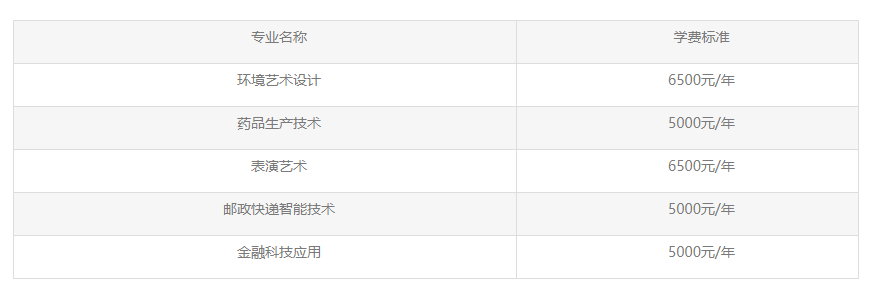 2023長(zhǎng)江職業(yè)學(xué)院湖北高職單招招生章程