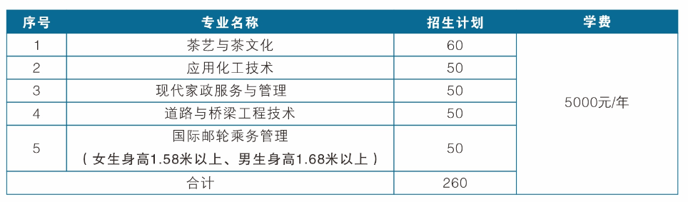 2023湖北三峽職業(yè)技術(shù)學(xué)院高職單招招生簡(jiǎn)章