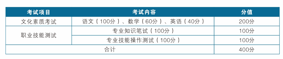 2023湖北三峽職業(yè)技術(shù)學(xué)院高職單招招生簡(jiǎn)章