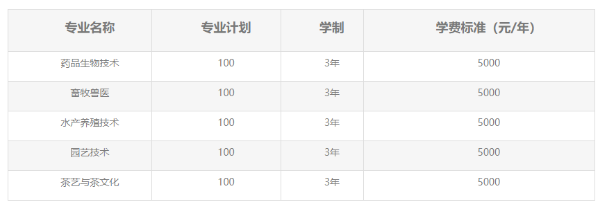 2023湖北生物科技職業(yè)學(xué)院高職單招招生簡(jiǎn)章