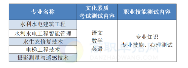 2023長(zhǎng)江工程職業(yè)技術(shù)學(xué)院高職單獨(dú)考試招生章程