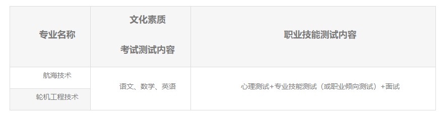 2023武漢海事職業(yè)學(xué)院高職單獨招生章程