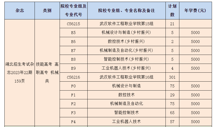 2023年武漢軟件工程職業(yè)學院湖北技能高考、藝術類、體育類志愿填報指南 2023年武漢軟件工程職業(yè)學院湖北技能高考、藝術類、體育類志愿填報指南