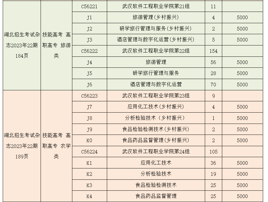 2023年武漢軟件工程職業(yè)學院湖北技能高考、藝術類、體育類志愿填報指南 2023年武漢軟件工程職業(yè)學院湖北技能高考、藝術類、體育類志愿填報指南