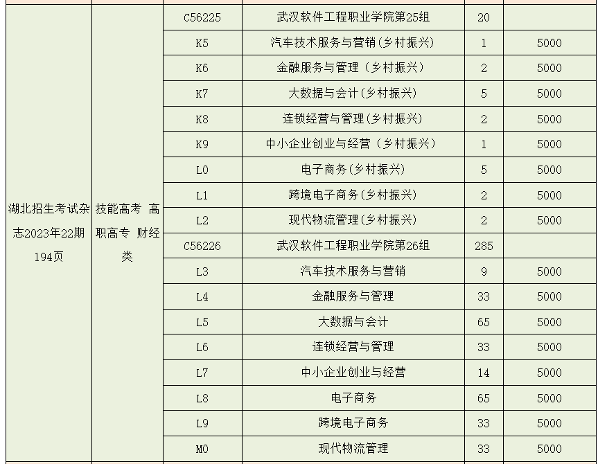 2023年武漢軟件工程職業(yè)學院湖北技能高考、藝術類、體育類志愿填報指南 2023年武漢軟件工程職業(yè)學院湖北技能高考、藝術類、體育類志愿填報指南