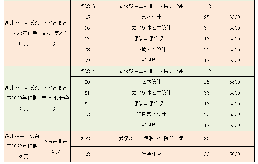 2023年武漢軟件工程職業(yè)學院湖北技能高考、藝術類、體育類志愿填報指南 2023年武漢軟件工程職業(yè)學院湖北技能高考、藝術類、體育類志愿填報指南