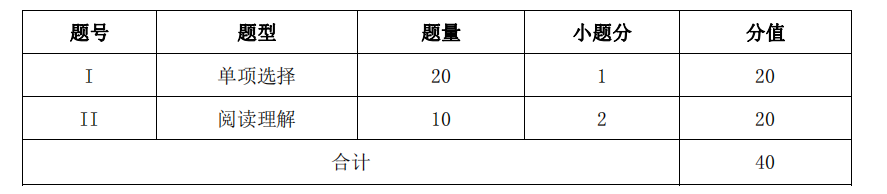 英語(yǔ)