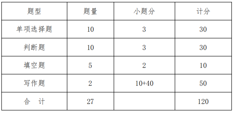 試卷結構
