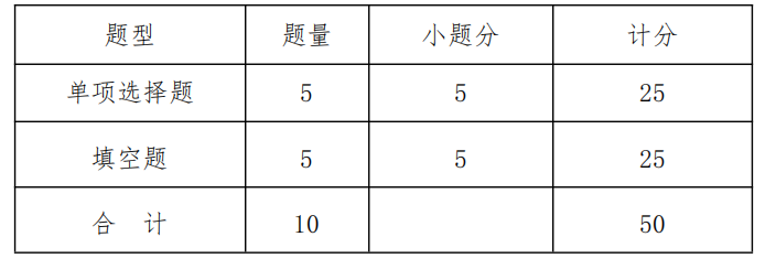 數(shù)學