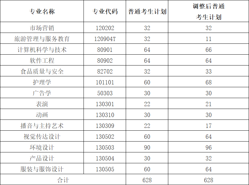 武漢設(shè)計工程學(xué)院