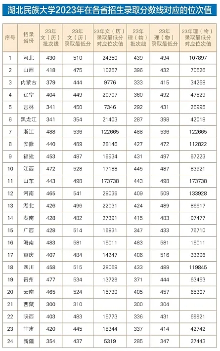 錄取分?jǐn)?shù)對應(yīng)值