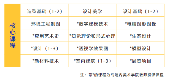 2024年湖北經(jīng)濟學(xué)院中意合辦國際本科招生簡章