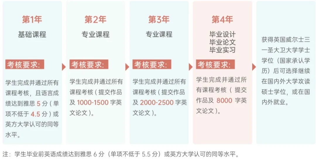 2024年武漢理工大學(xué)4+0國際本科招生簡章 (6)