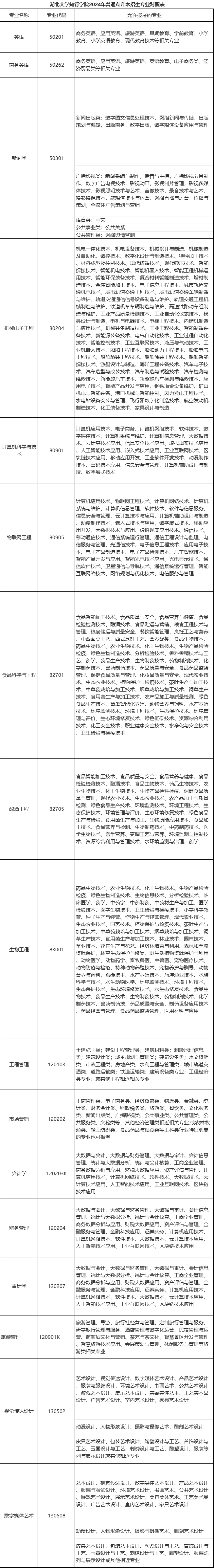 湖北大學(xué)知行學(xué)院1