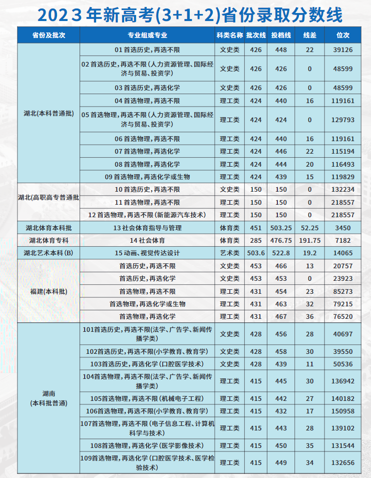 武漢文理學院2