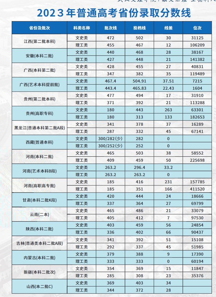 武漢文理學院4