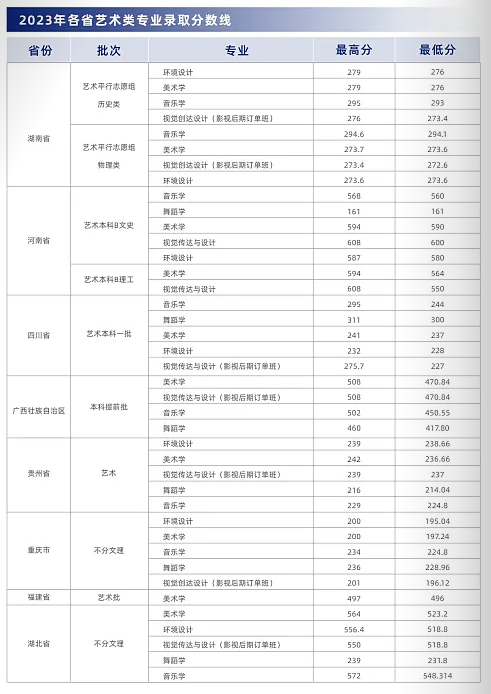 分數(shù)線1