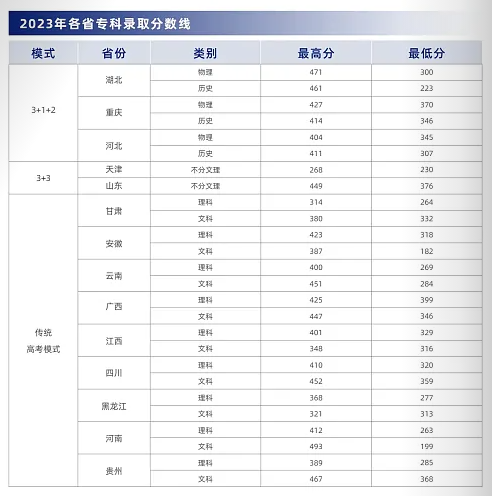 分數(shù)線3
