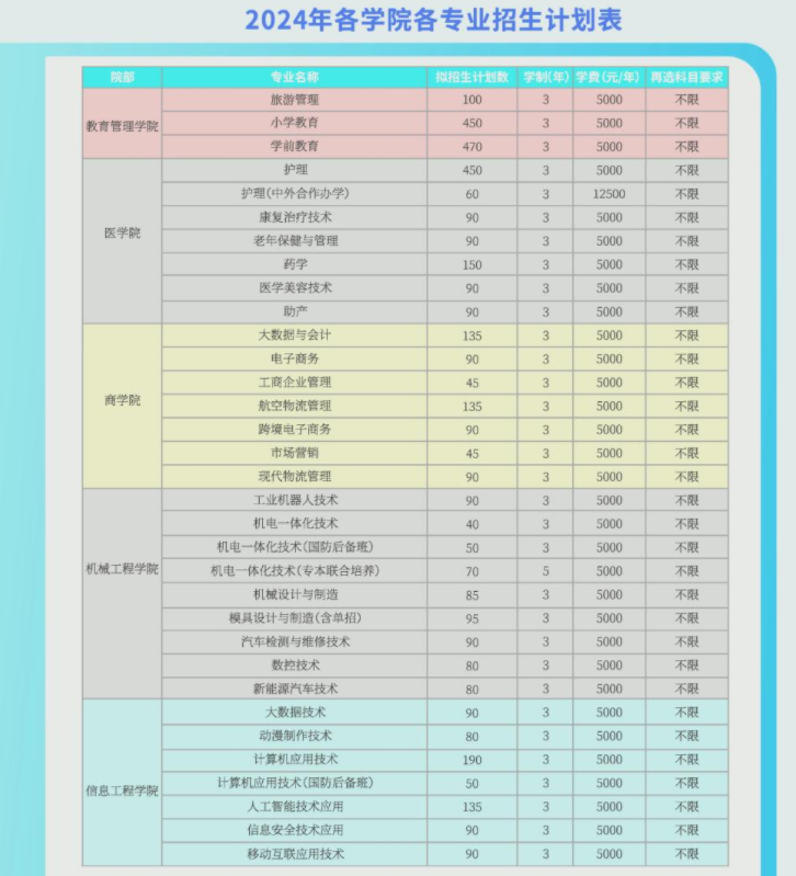 招生計(jì)劃