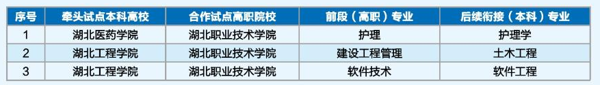 聯辦