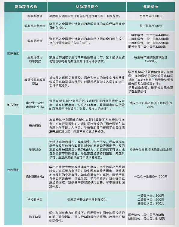 體系