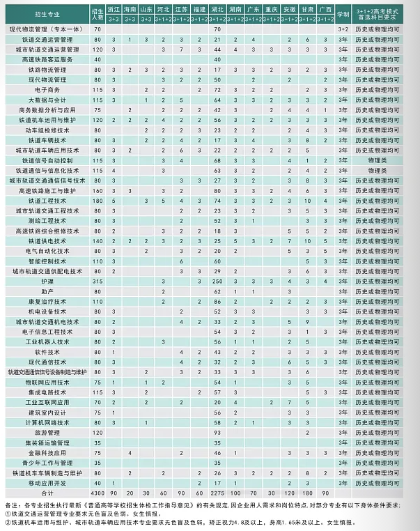 招生計(jì)劃1