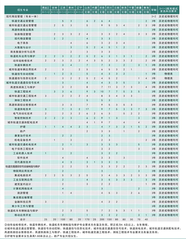 招生計(jì)劃2