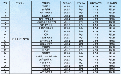 招生學校、層次、專業(yè)、對象