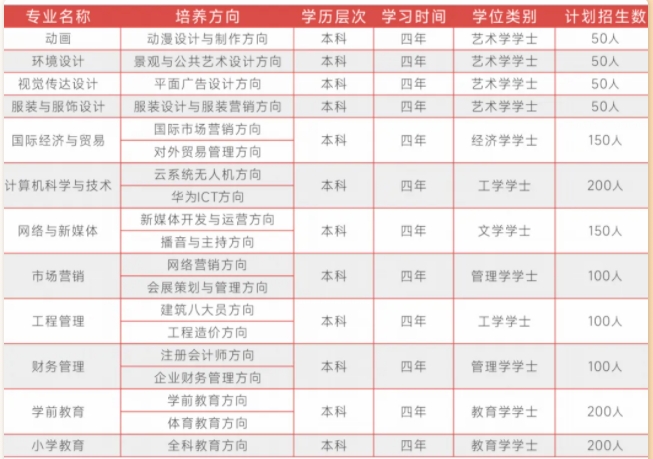 湖北理工學(xué)院招生專(zhuān)業(yè)