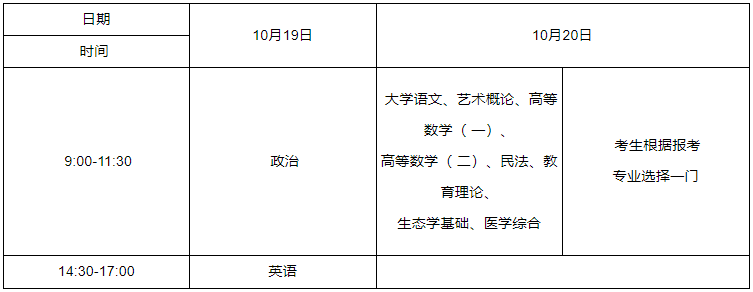 2024年湖北成人高考?？破瘘c升本科考試時間表