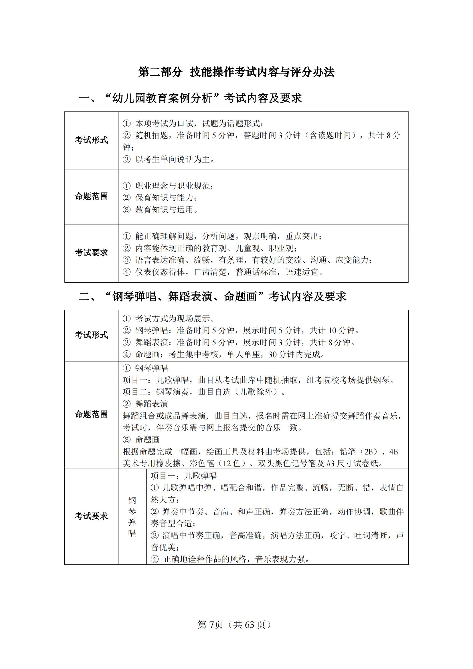 10-2025年湖北省技能高考技能考試大綱（學前教育專業(yè)）_06