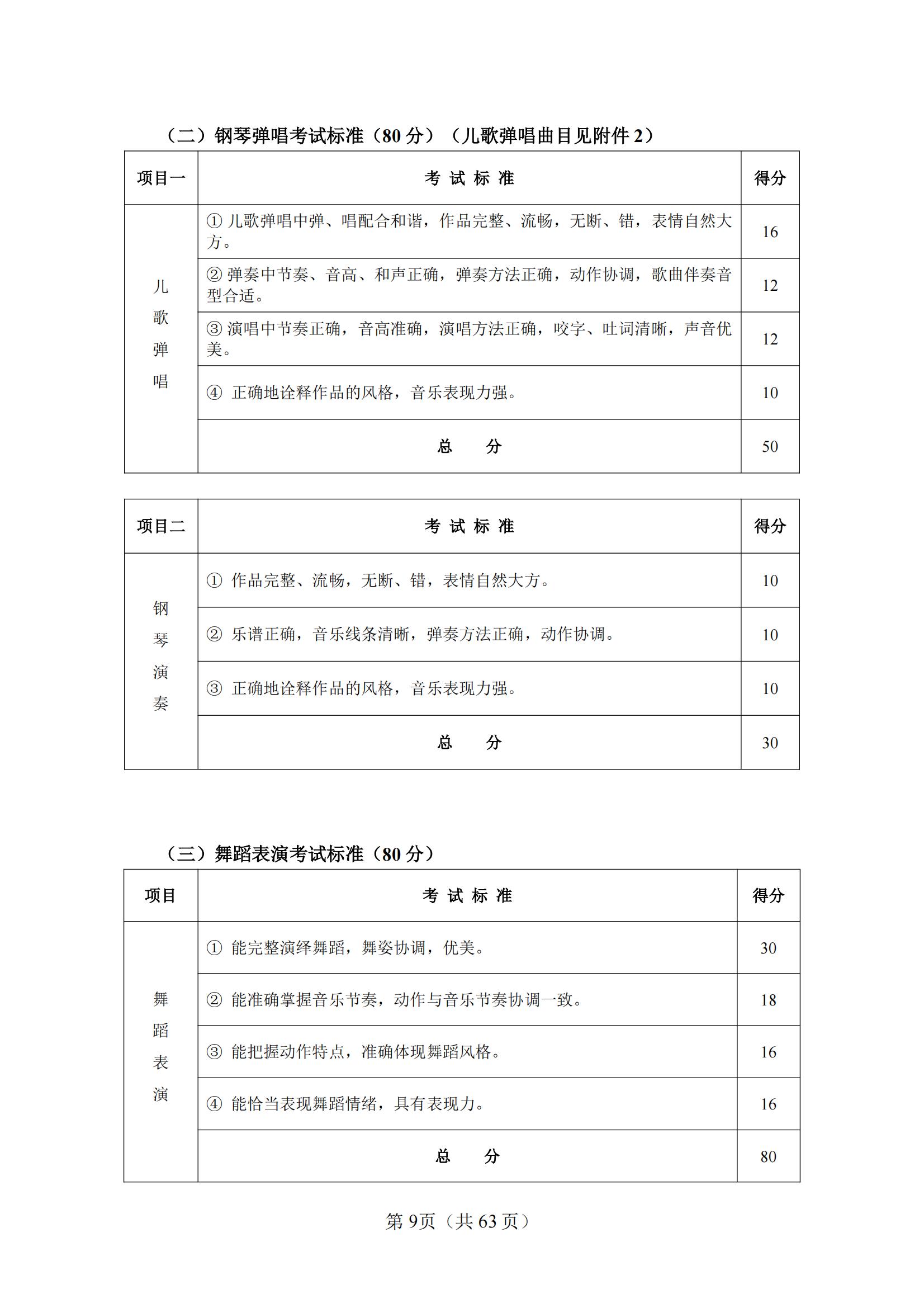 10-2025年湖北省技能高考技能考試大綱（學前教育專業(yè)）_08
