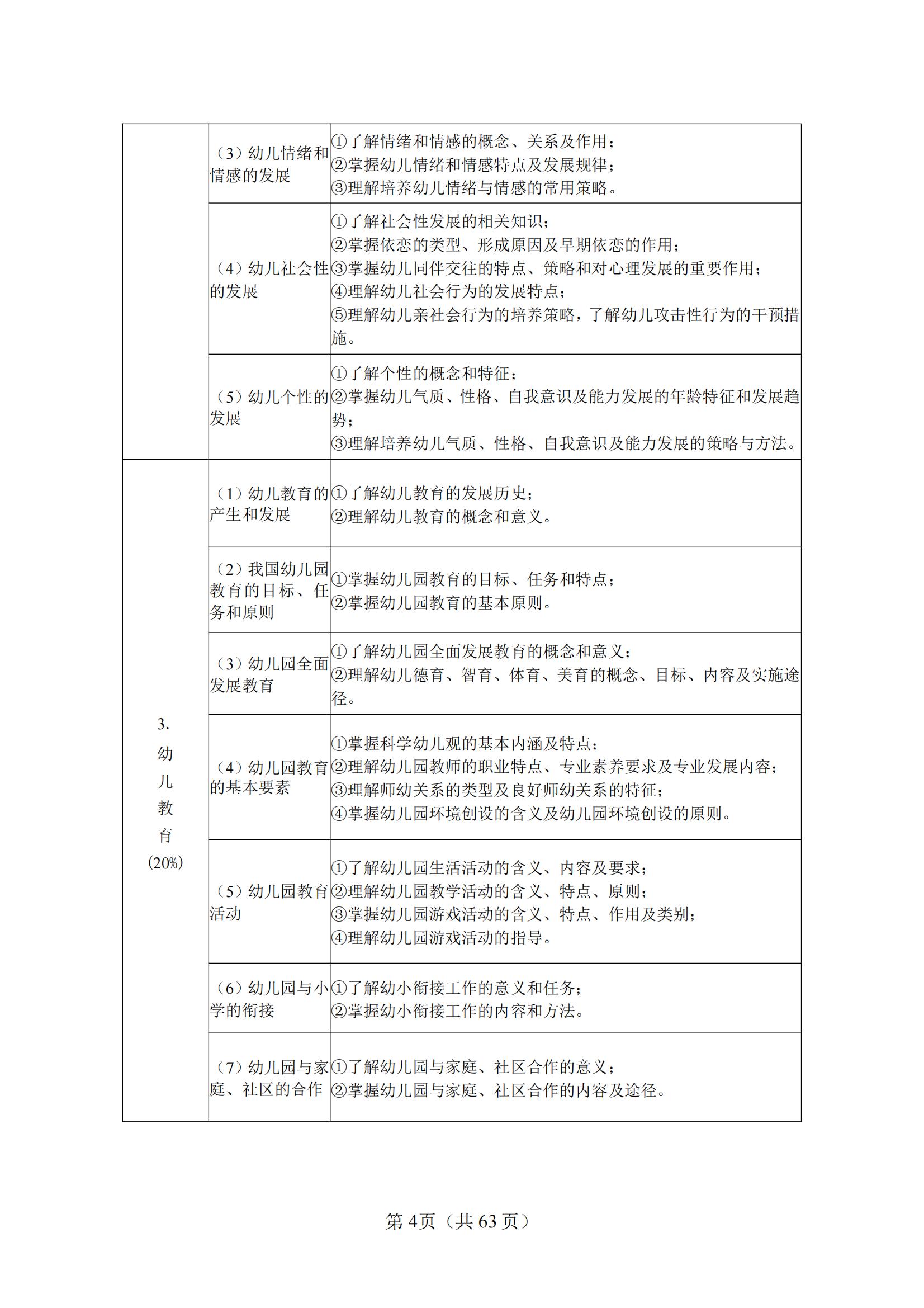 10-2025年湖北省技能高考技能考試大綱（學前教育專業(yè)）_03