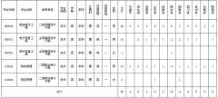 2015年武漢科技大學(xué)國防生招生來源計劃表