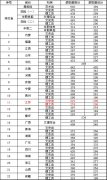 2013年湖北城市建設(shè)職業(yè)技術(shù)學(xué)院專業(yè)錄取分?jǐn)?shù)線