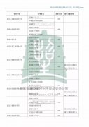 2019年湖北高職院校單獨(dú)招生考試政策問答匯總