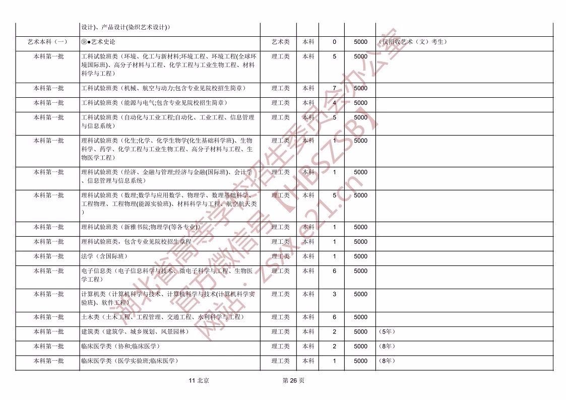 湖北省發(fā)布2019年普通高等學校招生計劃