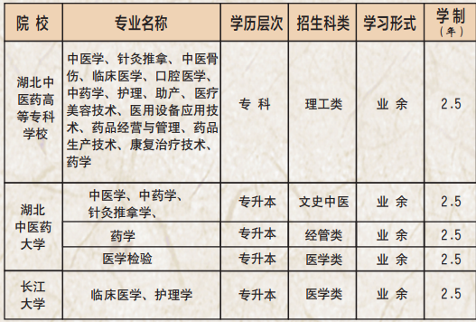 湖北中醫(yī)藥高等專(zhuān)科學(xué)校招生專(zhuān)業(yè)