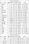 2019年懷化學(xué)院成教招生簡(jiǎn)章